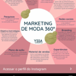 Quais são as principais estratégias de marketing digital?